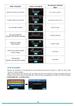 Preview for 86 page of Eurosets WaterLily Manual