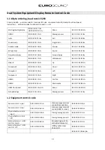 Предварительный просмотр 49 страницы Eurosound DMTP65i5 User Manual