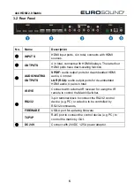 Предварительный просмотр 10 страницы Eurosound HM44A-4K-IP User Manual