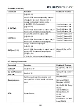 Preview for 27 page of Eurosound HM44A-4K-IP User Manual