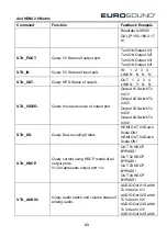 Preview for 28 page of Eurosound HM44A-4K-IP User Manual