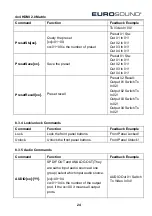 Preview for 29 page of Eurosound HM44A-4K-IP User Manual