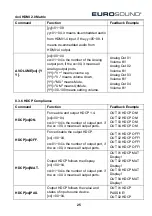 Preview for 30 page of Eurosound HM44A-4K-IP User Manual