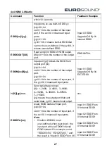 Preview for 32 page of Eurosound HM44A-4K-IP User Manual