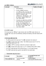 Preview for 33 page of Eurosound HM44A-4K-IP User Manual