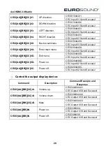 Preview for 34 page of Eurosound HM44A-4K-IP User Manual