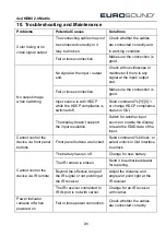 Preview for 36 page of Eurosound HM44A-4K-IP User Manual