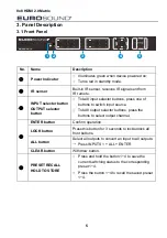 Предварительный просмотр 10 страницы Eurosound HM88A-4K-IP User Manual