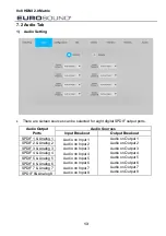 Предварительный просмотр 18 страницы Eurosound HM88A-4K-IP User Manual