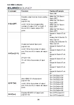 Предварительный просмотр 31 страницы Eurosound HM88A-4K-IP User Manual