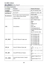 Предварительный просмотр 33 страницы Eurosound HM88A-4K-IP User Manual