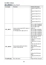 Предварительный просмотр 34 страницы Eurosound HM88A-4K-IP User Manual