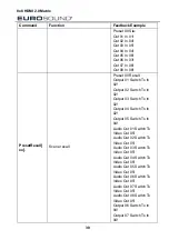 Предварительный просмотр 35 страницы Eurosound HM88A-4K-IP User Manual