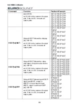 Предварительный просмотр 38 страницы Eurosound HM88A-4K-IP User Manual