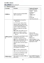 Предварительный просмотр 40 страницы Eurosound HM88A-4K-IP User Manual