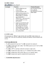 Предварительный просмотр 42 страницы Eurosound HM88A-4K-IP User Manual