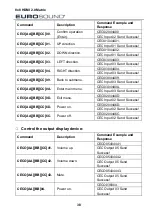 Предварительный просмотр 43 страницы Eurosound HM88A-4K-IP User Manual