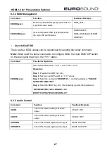 Preview for 32 page of Eurosound SW311A-4K User Manual