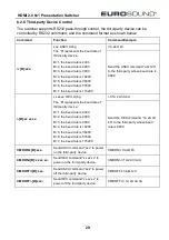 Preview for 34 page of Eurosound SW311A-4K User Manual