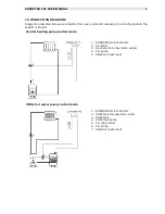 Предварительный просмотр 6 страницы EUROSTER 11E User Manual