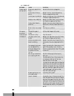 Preview for 160 page of Eurostove Eurostove 74 S-Line User Manual