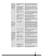 Preview for 161 page of Eurostove Eurostove 74 S-Line User Manual