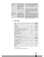 Preview for 197 page of Eurostove Eurostove 74 S-Line User Manual