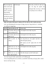 Preview for 112 page of EuroSun EU-T265S Instruction Manual