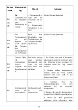 Предварительный просмотр 15 страницы EuroSun EU-T888G Instruction Manual