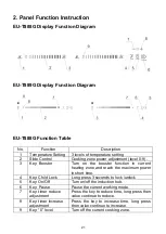 Предварительный просмотр 21 страницы EuroSun EU-T888G Instruction Manual