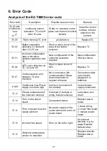 Предварительный просмотр 27 страницы EuroSun EU-T888G Instruction Manual