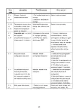 Предварительный просмотр 28 страницы EuroSun EU-T888G Instruction Manual