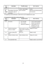 Предварительный просмотр 29 страницы EuroSun EU-T888G Instruction Manual