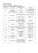 Preview for 18 page of EuroSun EU-T891G Instruction Manual