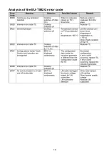 Preview for 19 page of EuroSun EU-T891G Instruction Manual