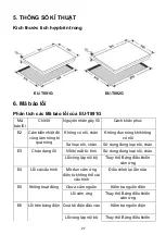 Preview for 27 page of EuroSun EU-T891G Instruction Manual