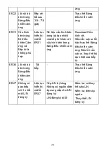 Preview for 29 page of EuroSun EU-T891G Instruction Manual