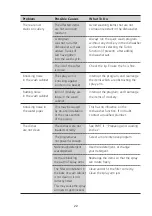 Предварительный просмотр 22 страницы EuroSun SKS60E08EU Instruction Manual