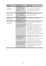 Предварительный просмотр 23 страницы EuroSun SKS60E08EU Instruction Manual