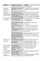 Предварительный просмотр 47 страницы EuroSun SKS60E08EU Instruction Manual