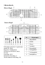 Предварительный просмотр 50 страницы EuroSun SKS60E08EU Instruction Manual