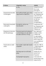 Предварительный просмотр 63 страницы EuroSun SMS56EU05E Instruction Manual