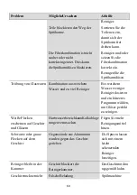 Предварительный просмотр 64 страницы EuroSun SMS56EU05E Instruction Manual