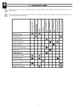 Preview for 30 page of Eurosystems RDR05 Instruction Manual