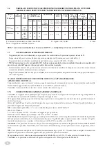 Preview for 6 page of Eurotec DOMINA 700 Series Installation, Use And Maintenance Instructions