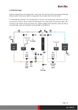 Предварительный просмотр 15 страницы Eurotec ETUF-9060R User Manual