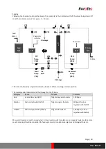 Предварительный просмотр 22 страницы Eurotec ETUF-9060R User Manual