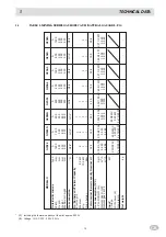 Предварительный просмотр 15 страницы Eurotec G2S6S Installation, Use And Maintenance Instructions