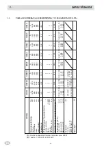 Предварительный просмотр 48 страницы Eurotec G2S6S Installation, Use And Maintenance Instructions