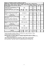 Предварительный просмотр 61 страницы Eurotec G2S6S Installation, Use And Maintenance Instructions